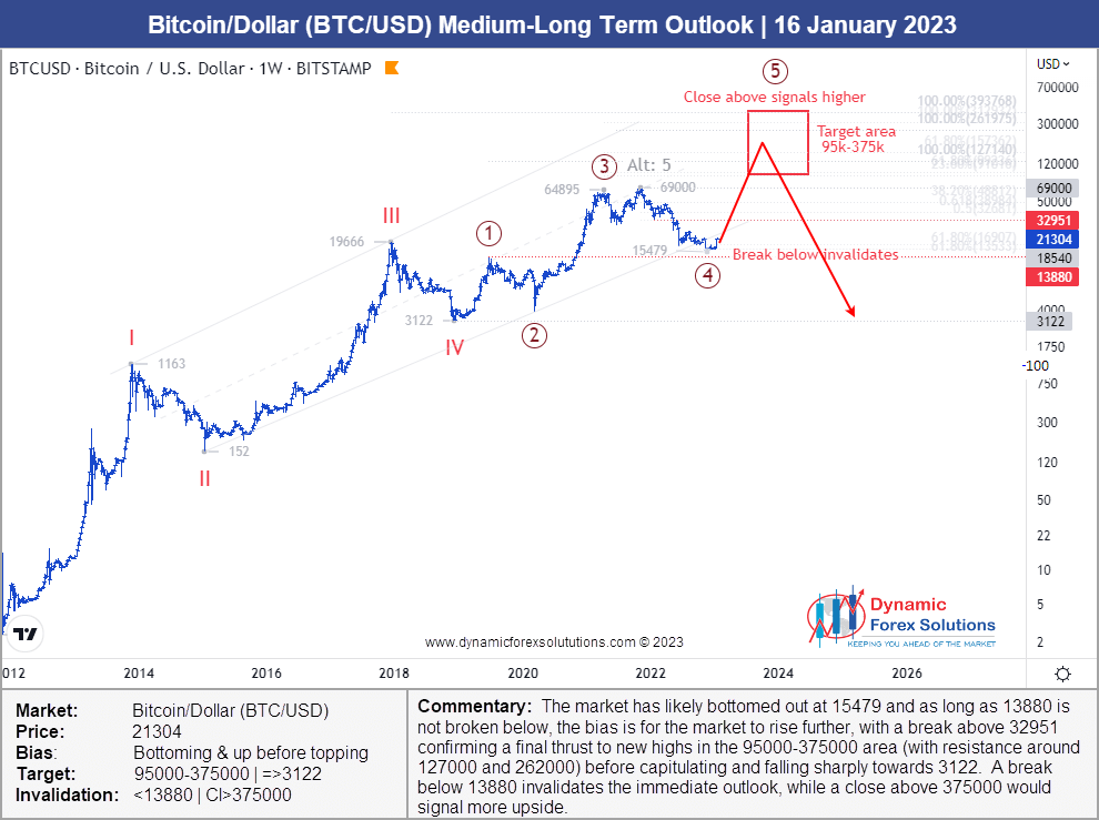 January medium/long term 